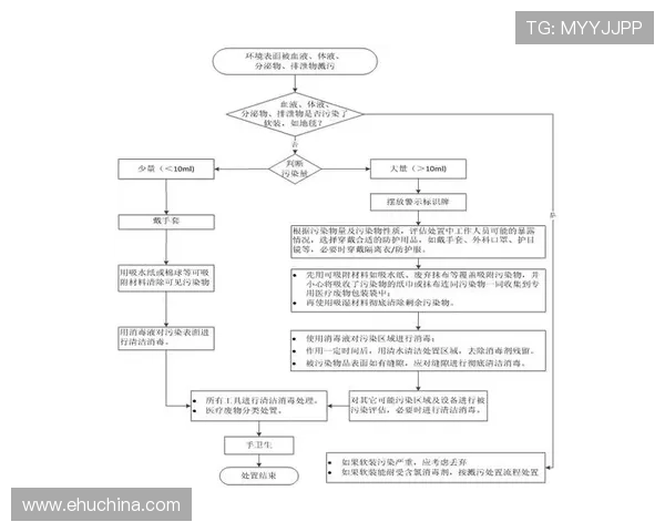 结合现场调试需求的PA电子技巧操作流程与注意事项 结合现场调试需求的PA电子技巧操作流程与注意事项