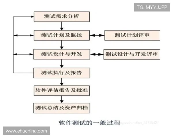 全面解析k8中国官网的注册流程与账号安全保障措施，确保玩家账号信息安全