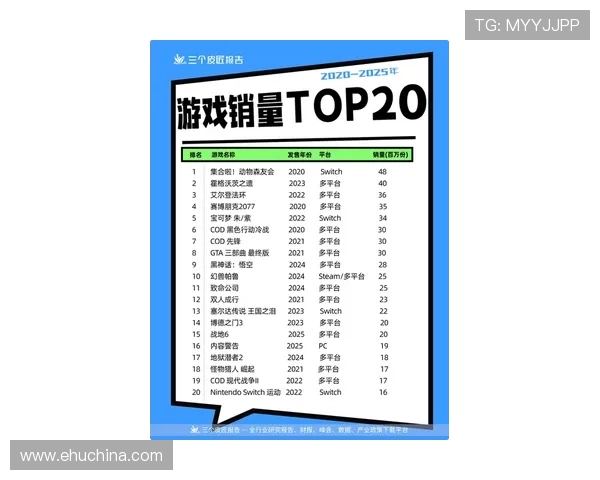 k8游戏网提供详细的游戏排行榜和热门推荐,帮你快速找到最受欢迎的游戏作品 k8游戏网提供详细的游戏排行榜和热门推荐,帮你快速找到最受欢迎的游戏作品