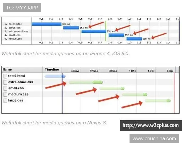 凯发官网平台多平台兼容性与移动端体验优化分析 凯发官网平台多平台兼容性与移动端体验优化分析